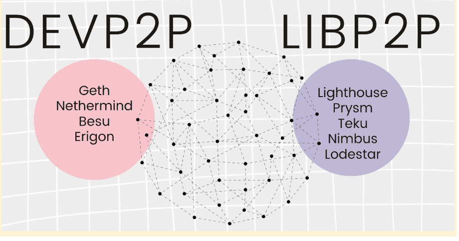 devP2P 和 libP2P